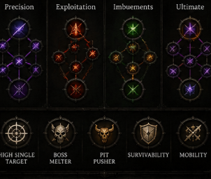 Diablo 4 Guide: Rapid Fire Rogue S13 Pit Push