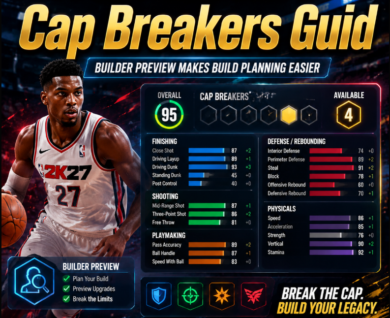NBA 2K27 Cap Breakers Guide
